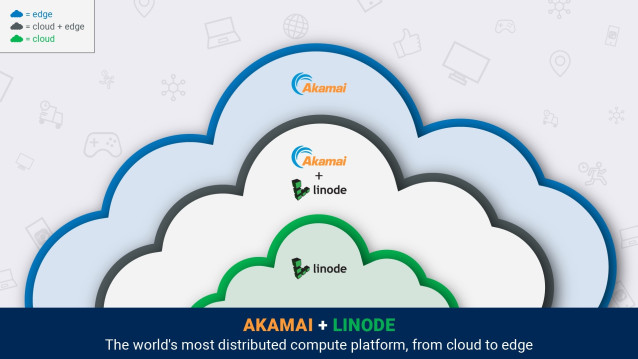 Imagen del anuncio de la compra de Linode por parte de Akamai.