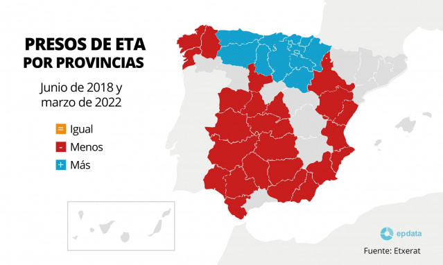 Presos de ETA por provincias, comparación entre junio de 2018 y marzo de 2022