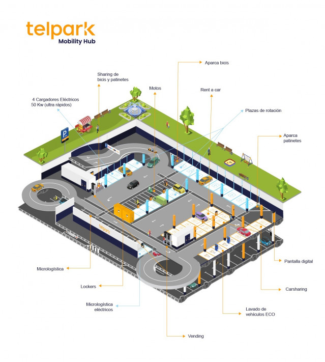 Aparcamiento de Telpark en Madrid