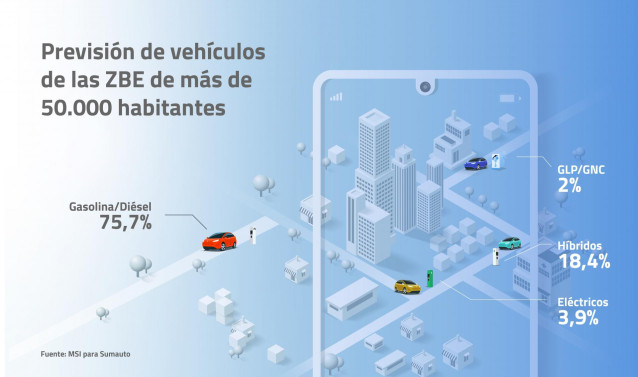 Previsión de vehículos de las ZBE de más de 50.000 habitantes