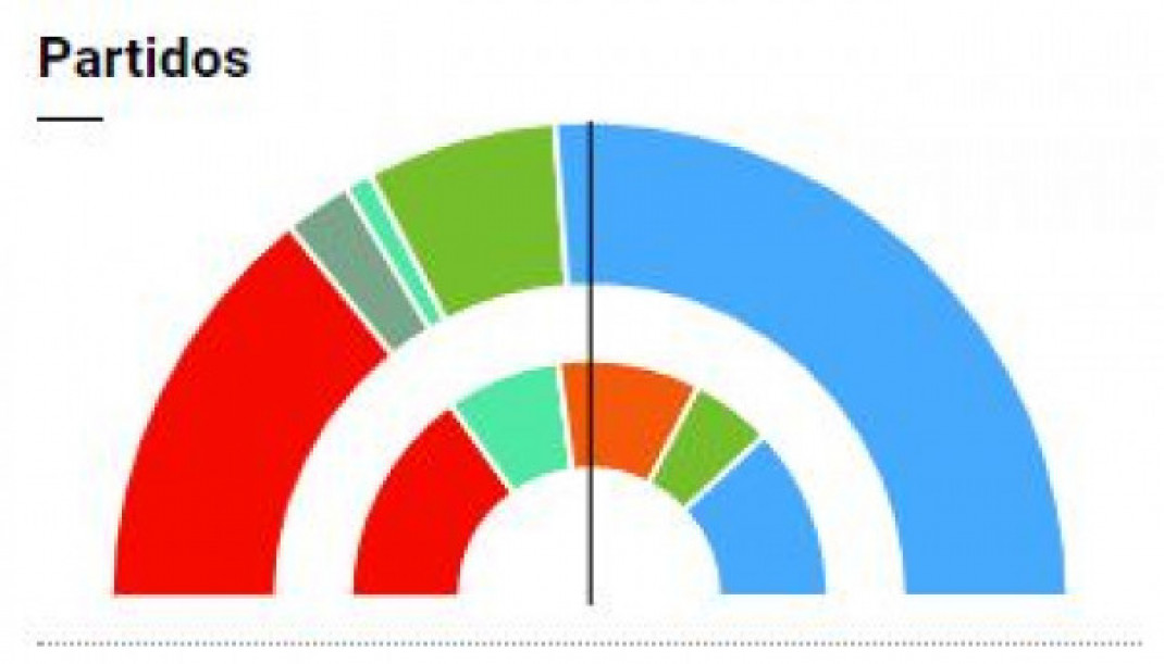 Catalunyapressandaluciaelecciones