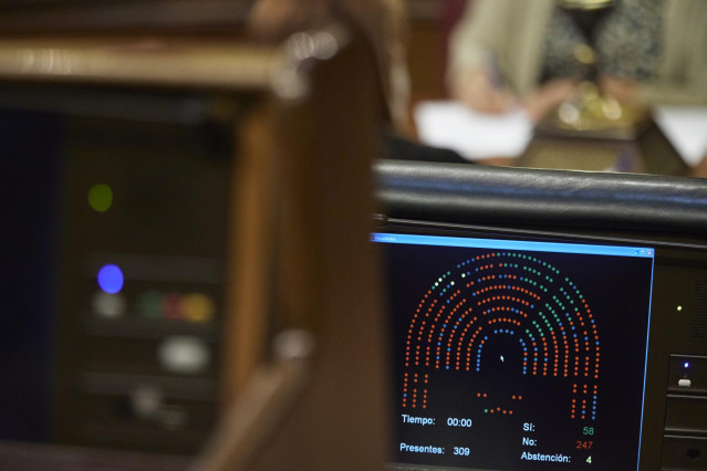 Pantalla con los resultados de la votación de una sesión plenaria, en el Congreso
