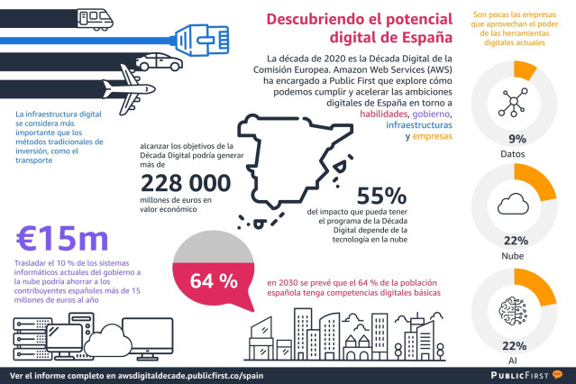 Informe de transformación digital de Public First para AWS