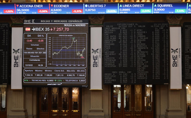 Un panel del Ibex 35 en el Palacio de la Bolsa, a 13 de octubre de 2022, en Madrid (España).