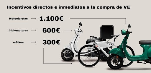 Incentivos directos e inmediatos a la compra de vehículos eléctricos