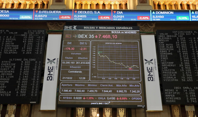 Un panel del Ibex 35 en el Palacio de la Bolsa, a 21 de octubre de 2022, en Madrid (España).