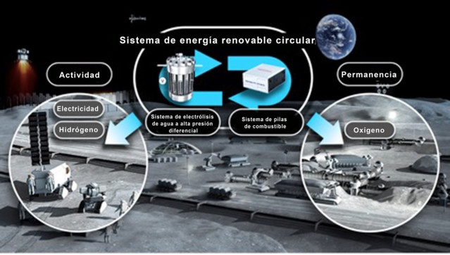 Archivo - Honda firma un contrato de investigación y desarrollo con JAXA en relación con un “Sistema de Energía Renovable Circular” diseñado para suministrar electricidad en los espacios habitables durante la exploración de la superficie lunar