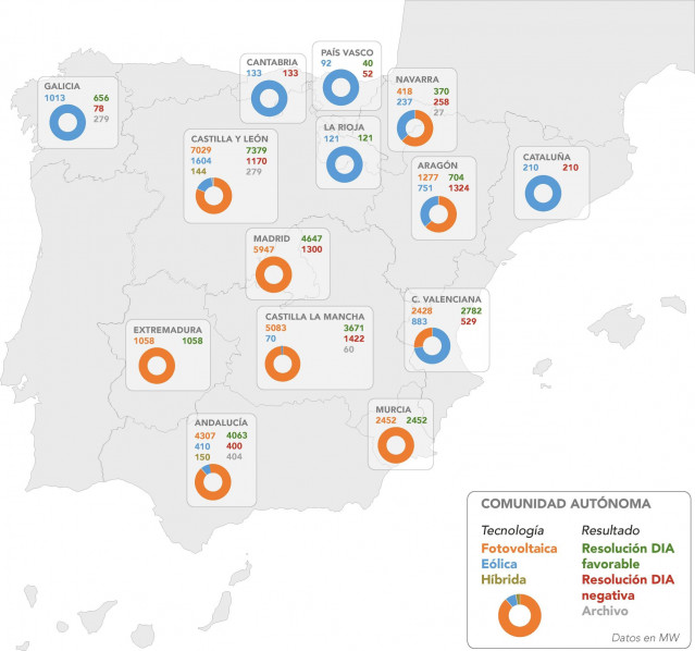 Declaración de Impacto Ambiental a proyectos de renovables