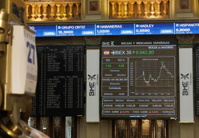 Un panel del Ibex 35 en el Palacio de la Bolsa, a 27 de enero de 2023, en Madrid (España). El Ibex 35 ha iniciado la sesión de hoy con una subida del 0,19%, lo que ha llevado al selectivo a situarse en los 9.052 enteros, en una jornada en la que los inver