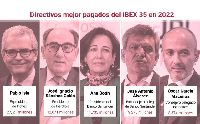 Directivos mejor pagados