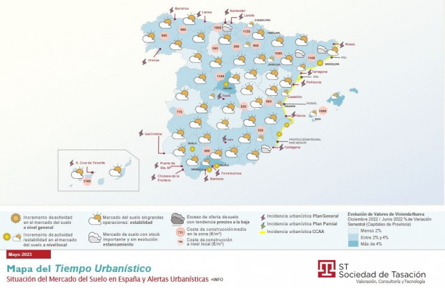 La situación económica hace que el mercado de inmobiliario se estanque en la primera mitad de 2023.