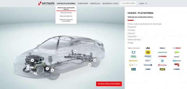 Imagen del mapa de componentes de Sernauto