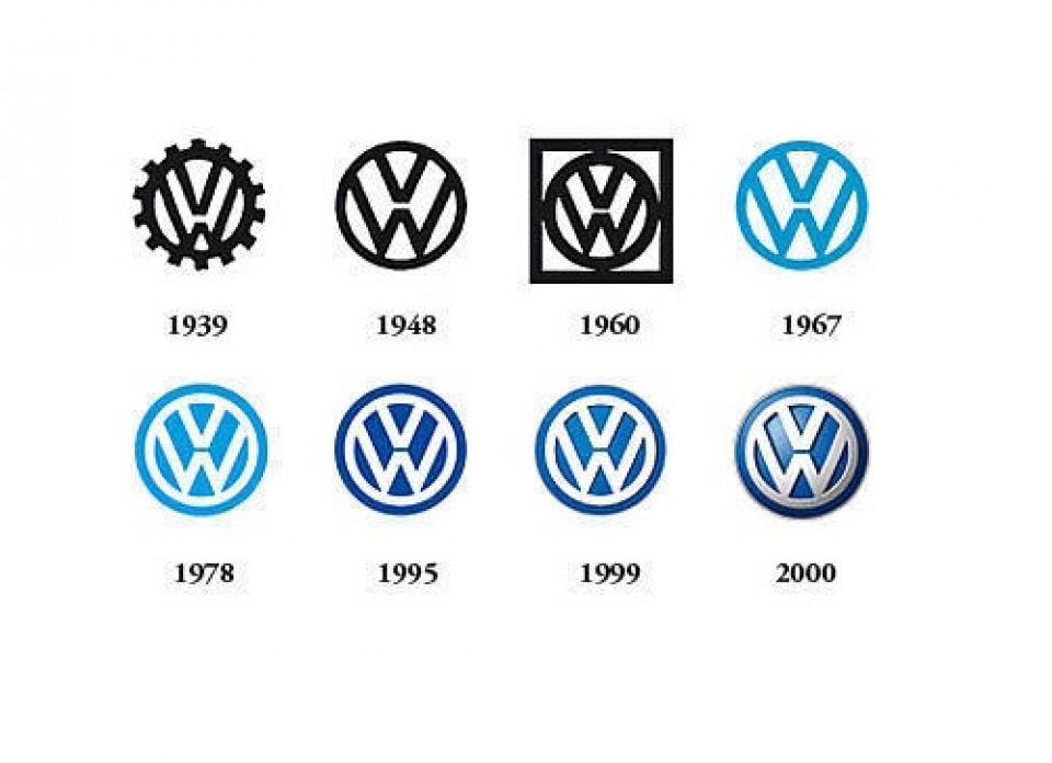 VW
