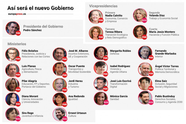 Infografía con los miembros del nuevo Gobierno de Sánchez hechos públicos en 20 de noviembre de 2023