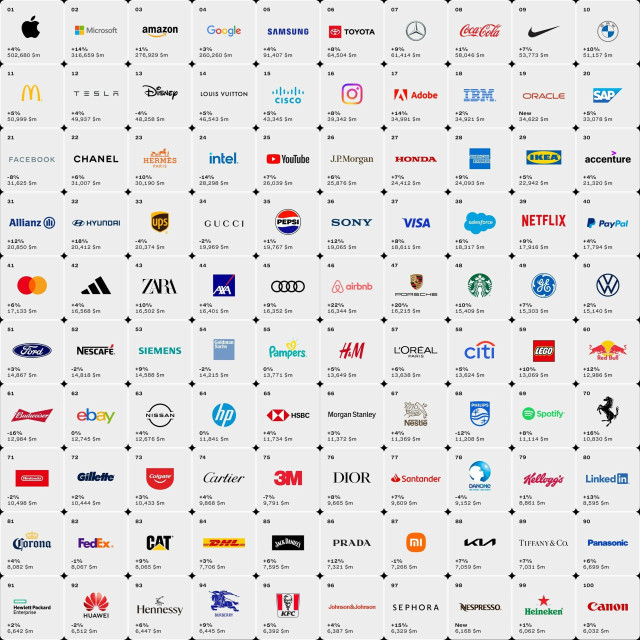 Interbrand’s Best Global Brands 2023