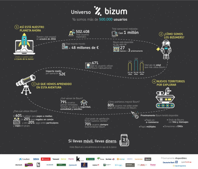 Archivo -    La solución inmediata de pago por móvil Bizum