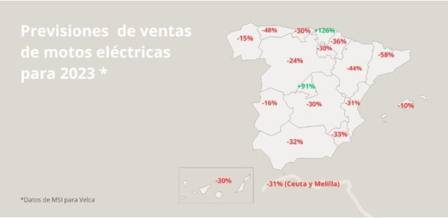Las ventas de motos eléctricas crecerían un 30% con un plan de incentivos a la compra, según Velca.
