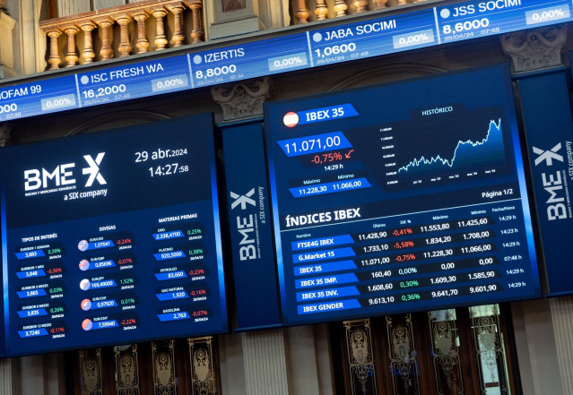 El Ibex 35 cierra la jornada con un alza del 0,16% con el Banco Sabadell como protagonista.