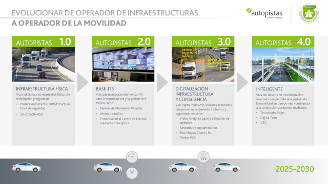 Desarrollo del proyecto Dimos 5G