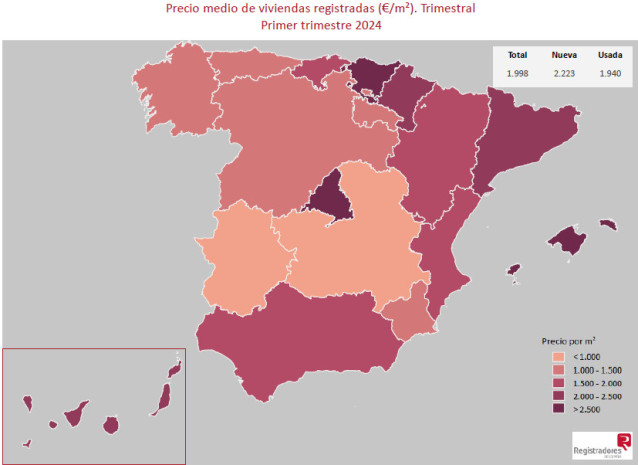 Precio medio de viviendas registradas