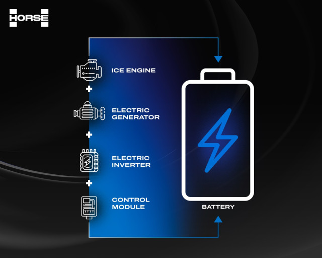 Horse y WEG firman un memorando de acuerdo de colaboración en el ámbito de las cadenas cinemáticas.