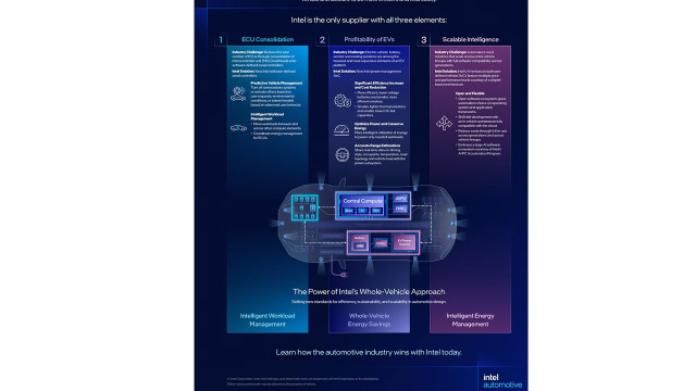 Intel afirma que su enfoque integral para vehículos aumentará las ganancias de los fabricantes de automóviles.