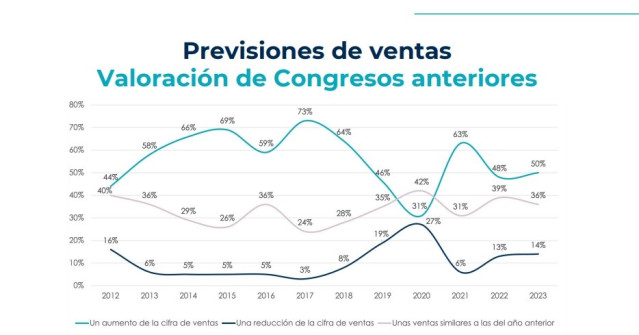 Previsiones de ventas