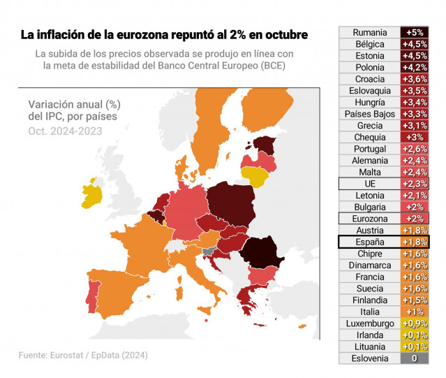 Mapa con la variación anual del Índice de Precios del Consumo (IPC) por países de la Unión Europea