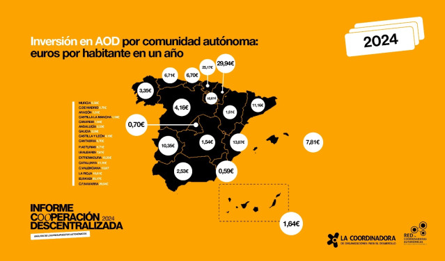 Inversión de las CCAA en ayuda oficial al desarrollo por habitante en 2024