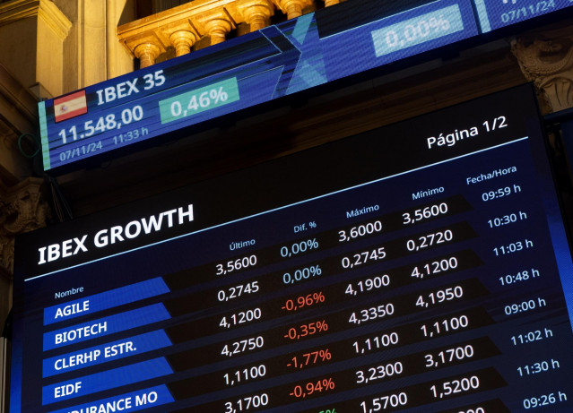 Paneles del Ibex en el Palacio de la Bolsa de Madrid, a 7 de noviembre de 2024, en Madrid (España).