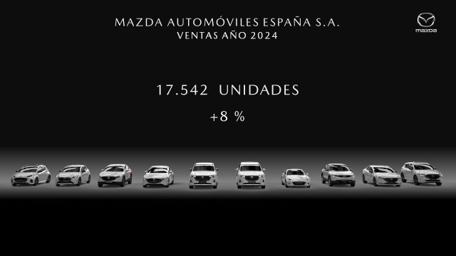 Ventas globales de Mazda España en 2024