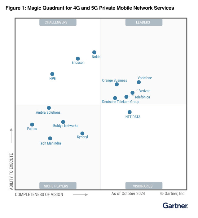 Cuadrante Mágico de Gartner del primer informe sobre redes móviles privadas 4G y 5G