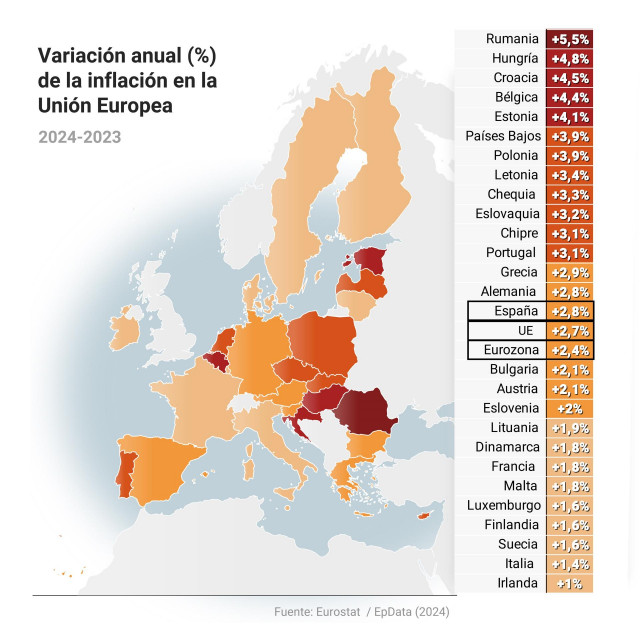 Mapa con variación anual de la inflación por países europeos en 2024