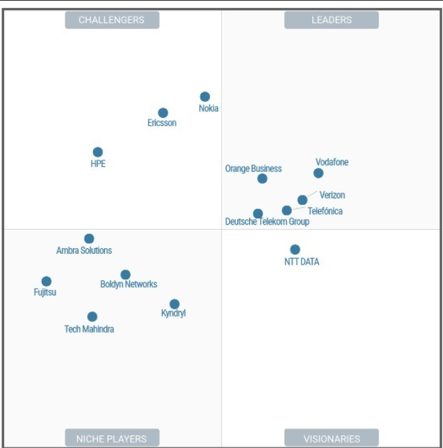 Vodafone, reconocido como líder en redes privadas móviles en el cuadrante mágico de Gartner