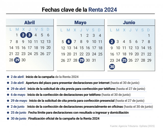 Calendario con fechas clavfe de la Renta 2024