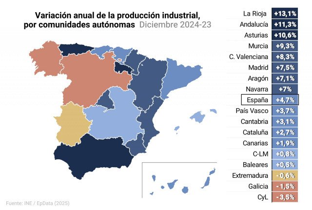 Mapa con producción industrial en diciembre por comunidades autónomas