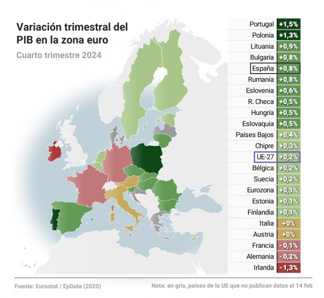 Mapa con crecimiento del PIB en la zona euro, por países