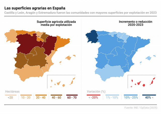 Infografía con cifras de superficies agrícolas por comunidades autónomas