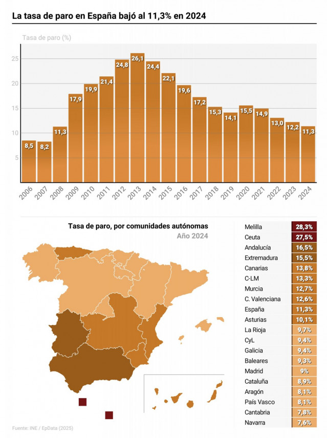 Infografía con cifras de paro y por comunidades autónomas en España