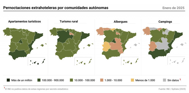 Infografía con pernoctaciones en establecimientos extrahoteleros en España