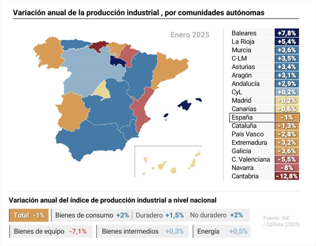 Mapa con cifras de producción industrial por comunidades autónomas