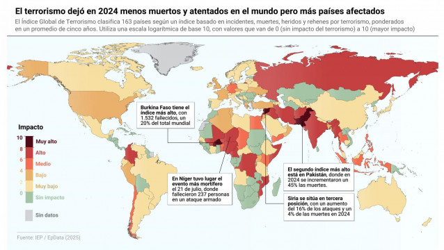 Mapa con estado del terrorismo en el mundo en el año 2024. La región del Sahel sigue siendo el epicentro del terrorismo, y representa más de la mitad de todas las muertes por terrorismo a nivel mundial.