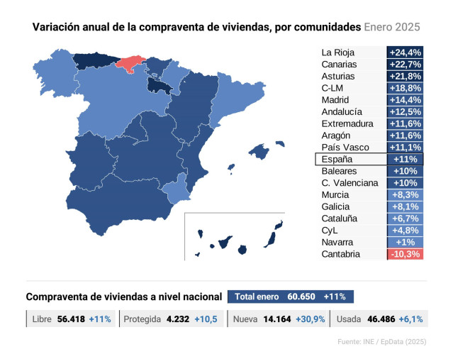 Mapa con cifras de compraventa de viviendas por comunidades autónomas
