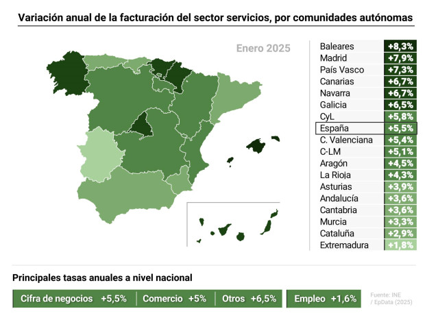 Mapa con variación anual de la facturación en el sector servicios