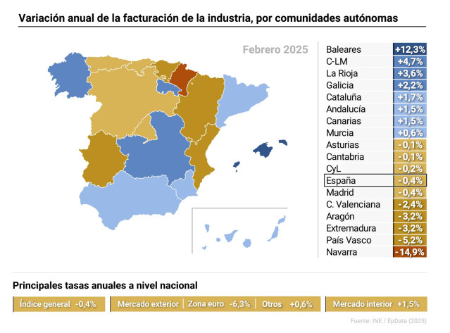 Mapa con cifras de facturación de la industria por comunidades autónomas
