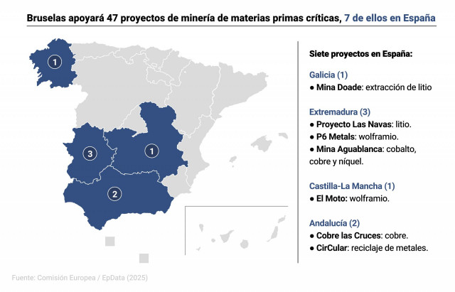 Mapa con los siete proyectos de materias primas que apoyará Bruselas en España