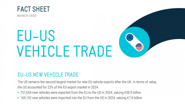 Estados Unidos fue el segundo mercado de las exportaciones de vehículos de la Unión Europea, según Acea.