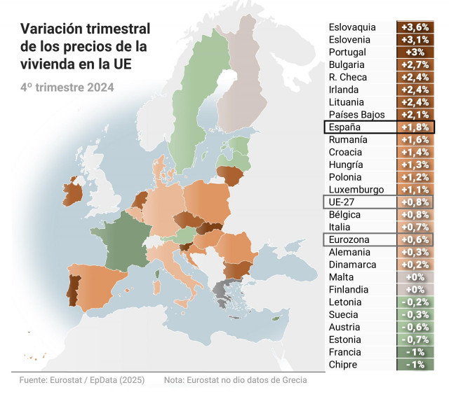 Mapa con variación trimestral de los precios de la vivienda en la Unión Europea