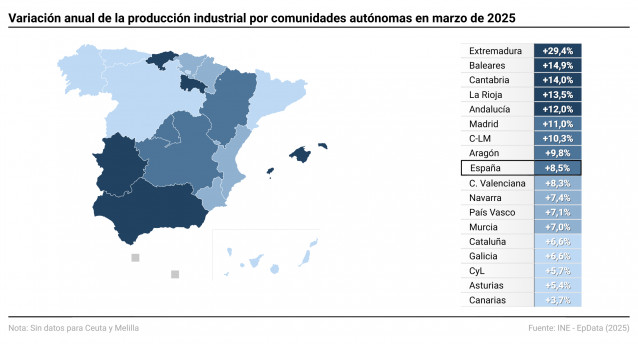 Mapa con producción industrial por comunidades autónomas