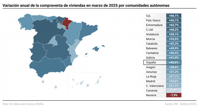 Mapa con la compraventa de viviendas por comunidades autónomas